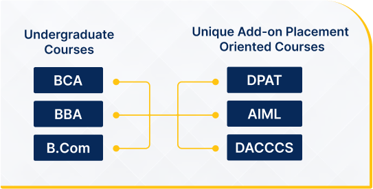 Courses Offered